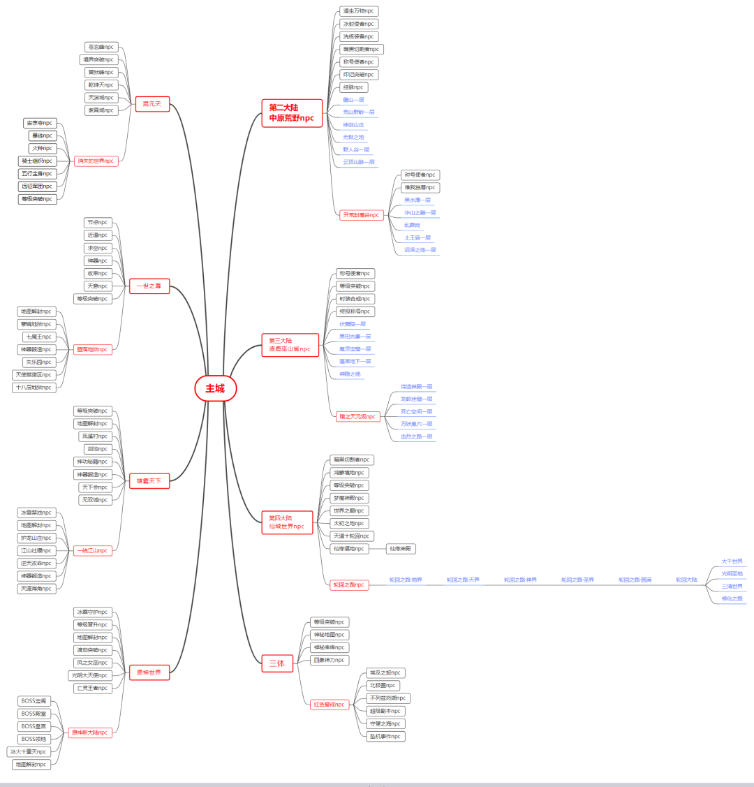【极武圣专属单机版首测】150领10飞剑，开放世界地图、武林秘籍技能、神兵鉴定