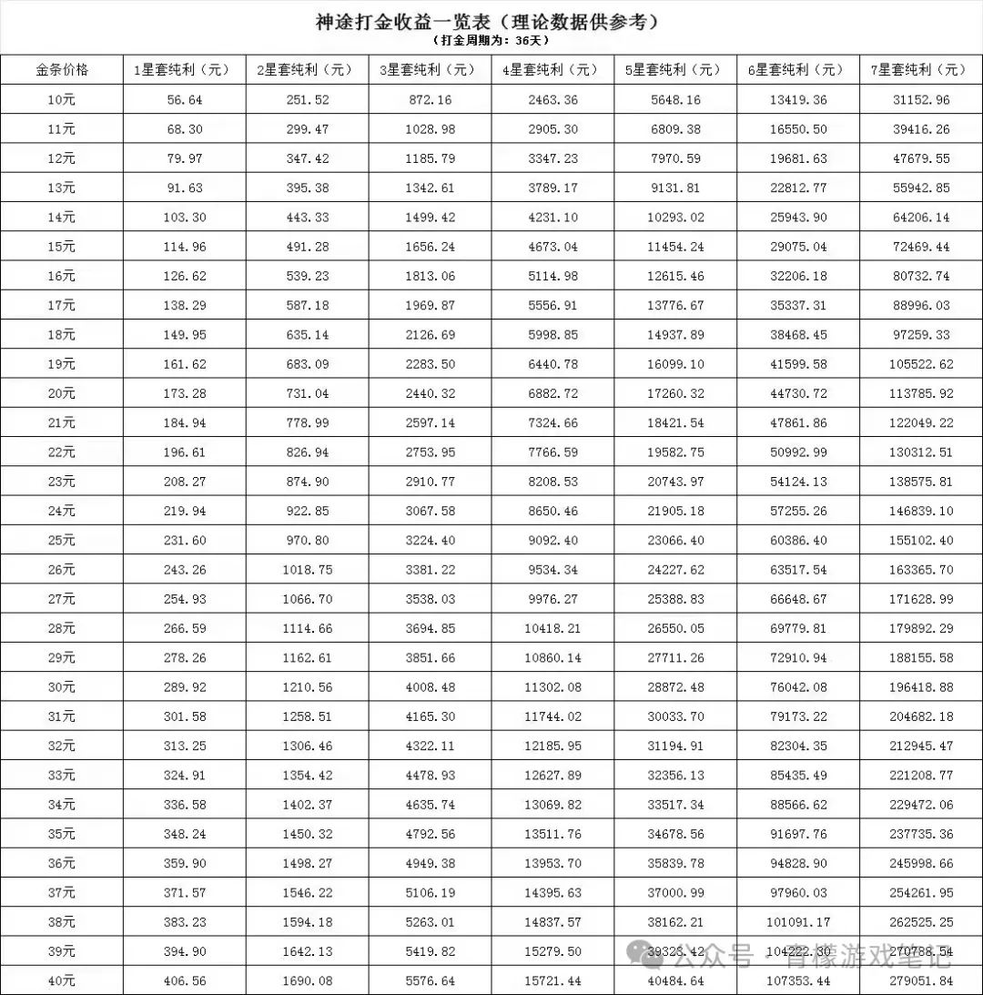 神途元宇宙到底是什么？神途打金保姆级玩法攻略分享！（佣兵扫荡篇）