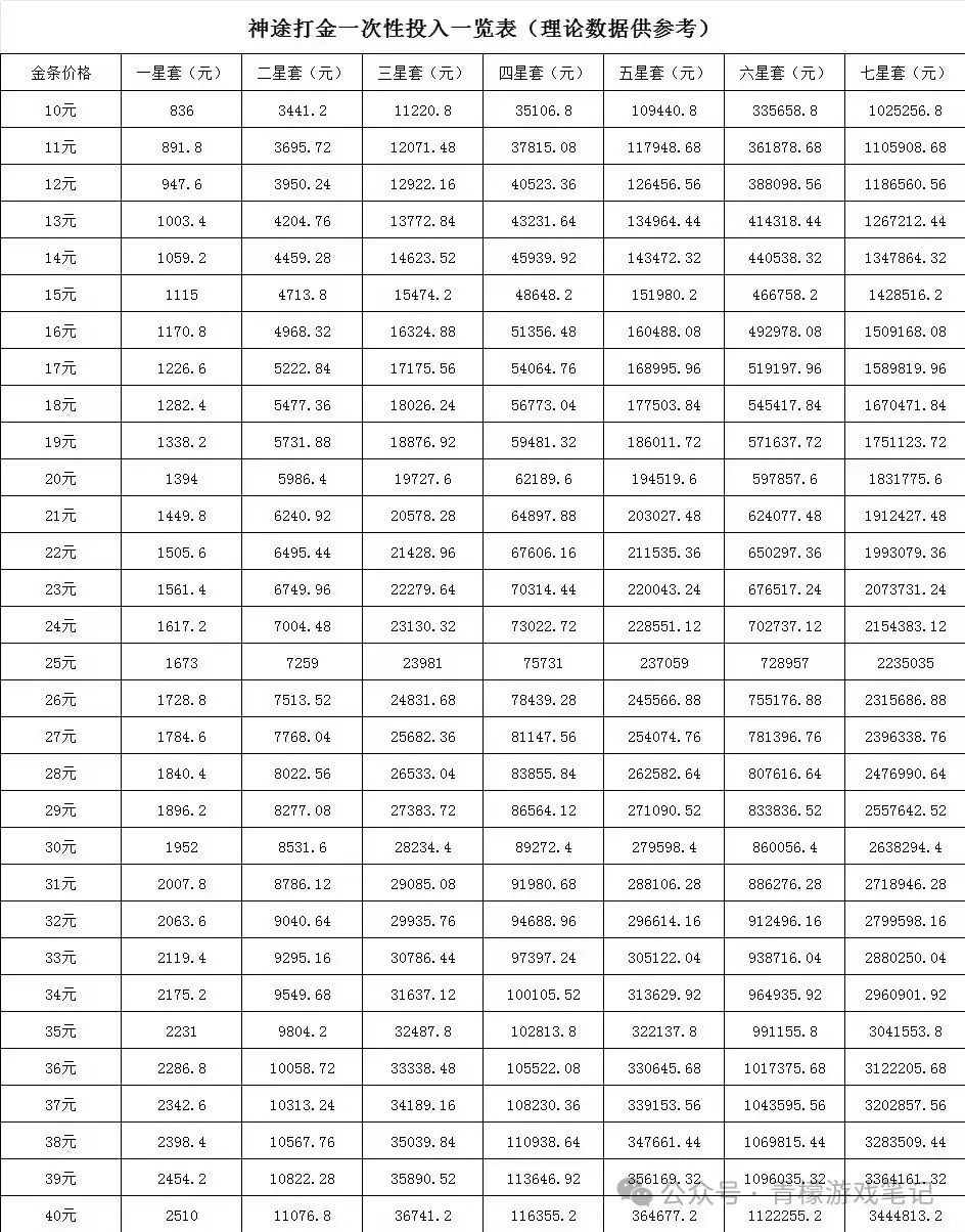 神途元宇宙到底是什么？神途打金保姆级玩法攻略分享！（佣兵扫荡篇）