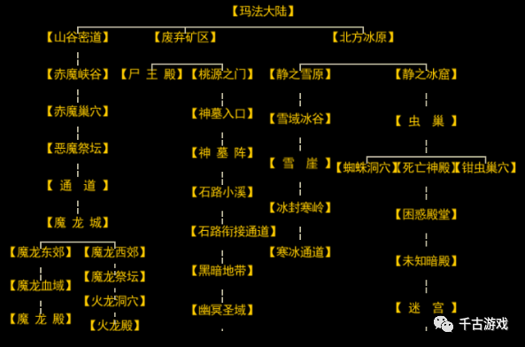 《天影沉默》白嫖丶打金散人玩家专属版本，千种BUFF，数百种探索玩法。