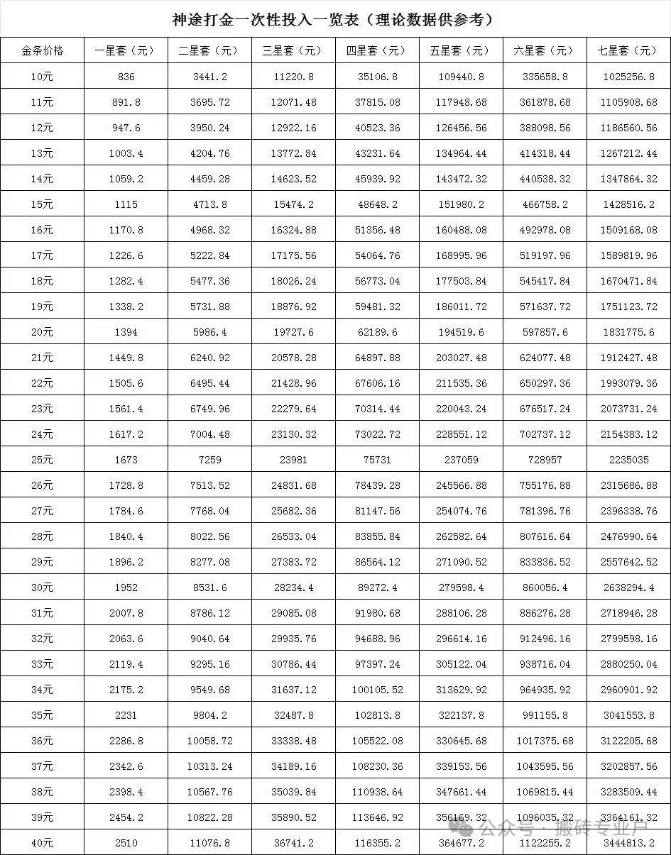 逐鹿神途哪个职业打金快 神途手游打金服怎么赚钱