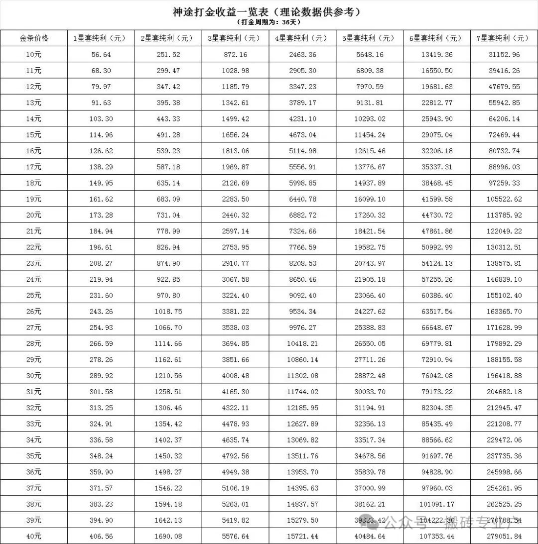 逐鹿神途哪个职业打金快 神途手游打金服怎么赚钱