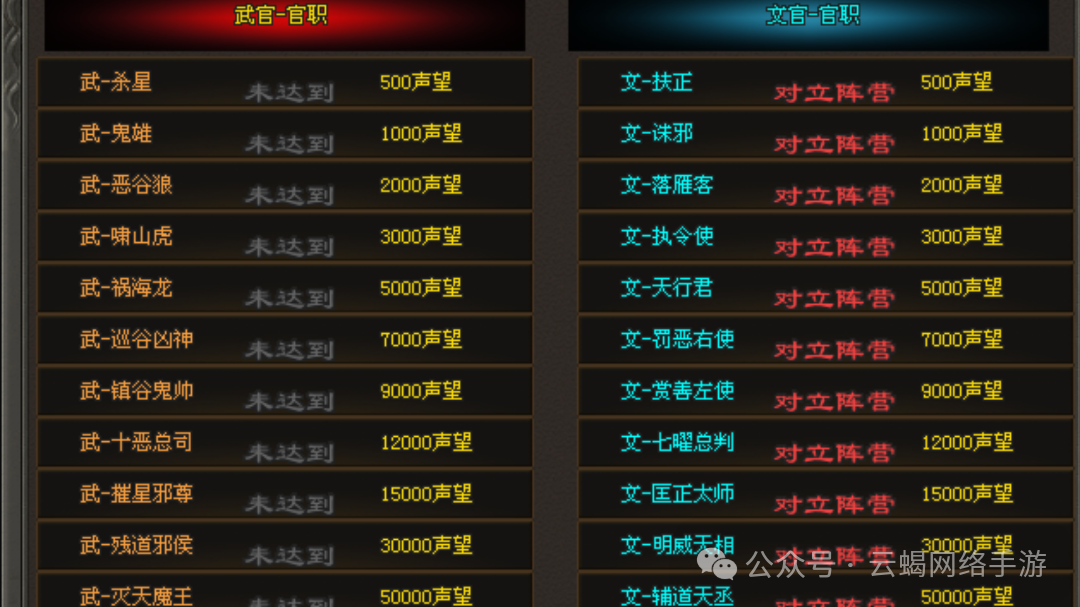《爆火！《刺客联盟》四职业首区来袭，打怪最高79级，装备秘籍爆不停，测试冲级最高奖288红包！》