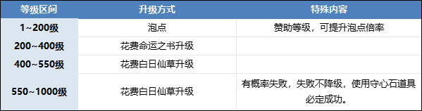 新服开区:【苍穹第二季】上线送海量充值红包,白票冠名,散人天堂,激情无极限!等更多特色玩法等你来解锁!